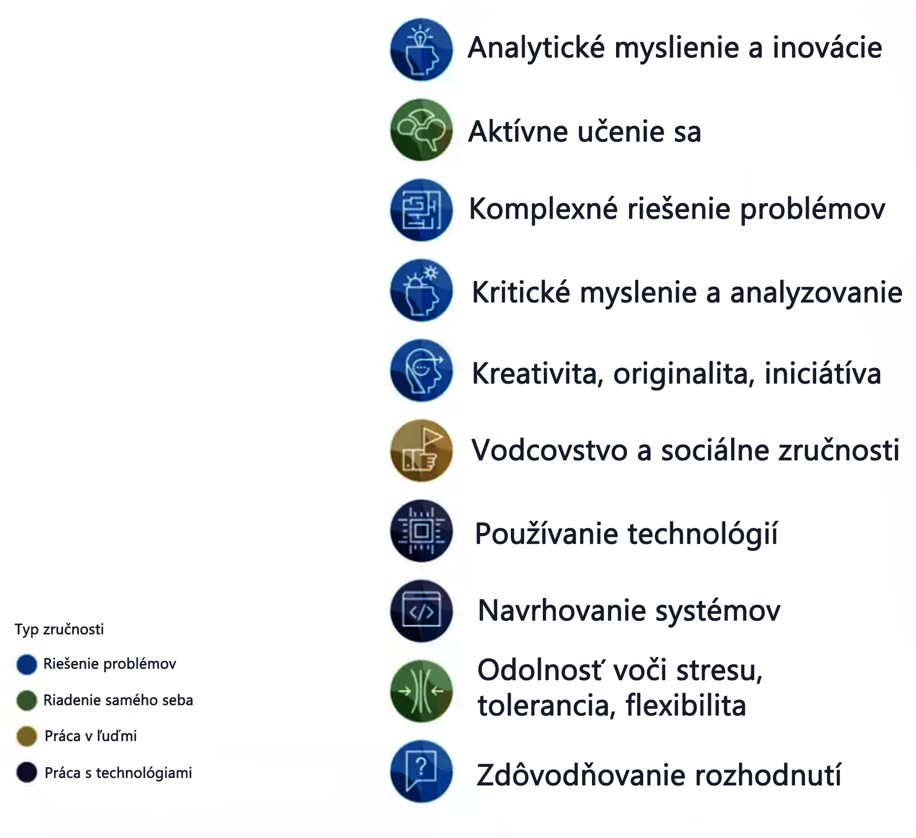 skills copy_2